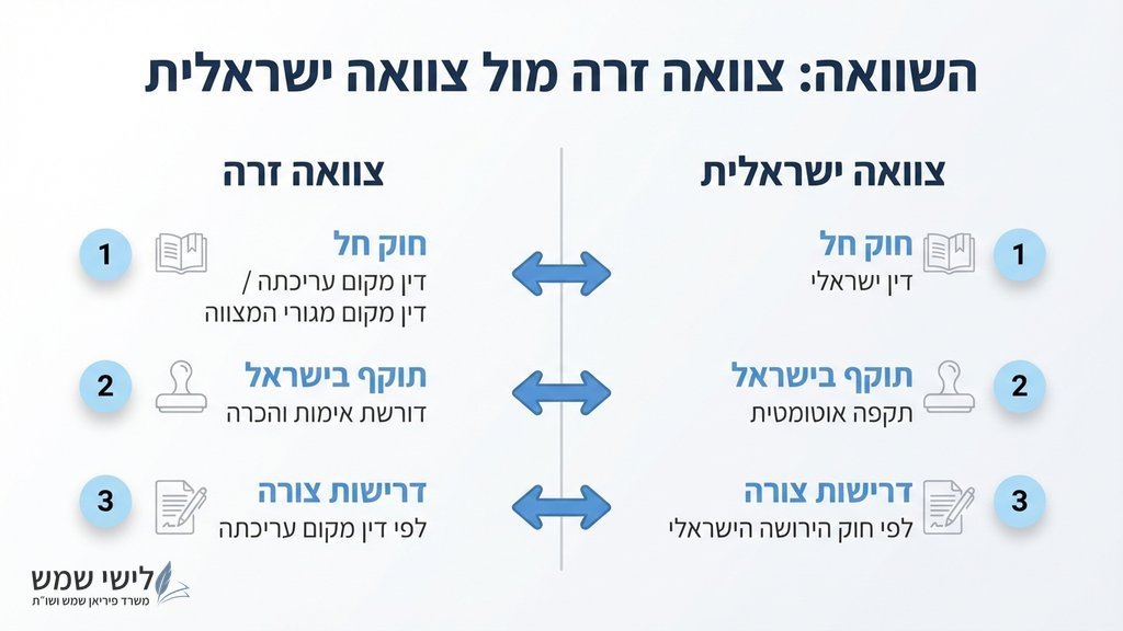 מחשב נייד וספרי חוק לצד ספל קפה